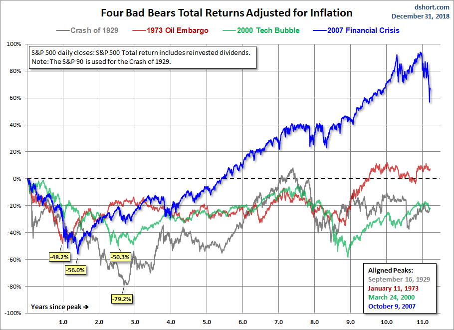 Four Bears Real Total Return