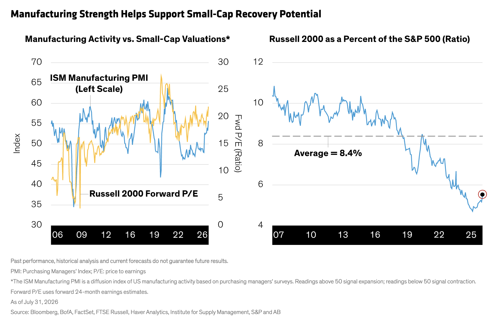 manufacturing strength