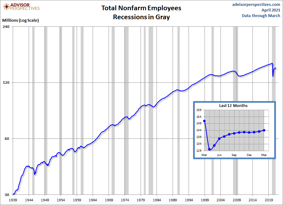 Nonfarm Payrolls