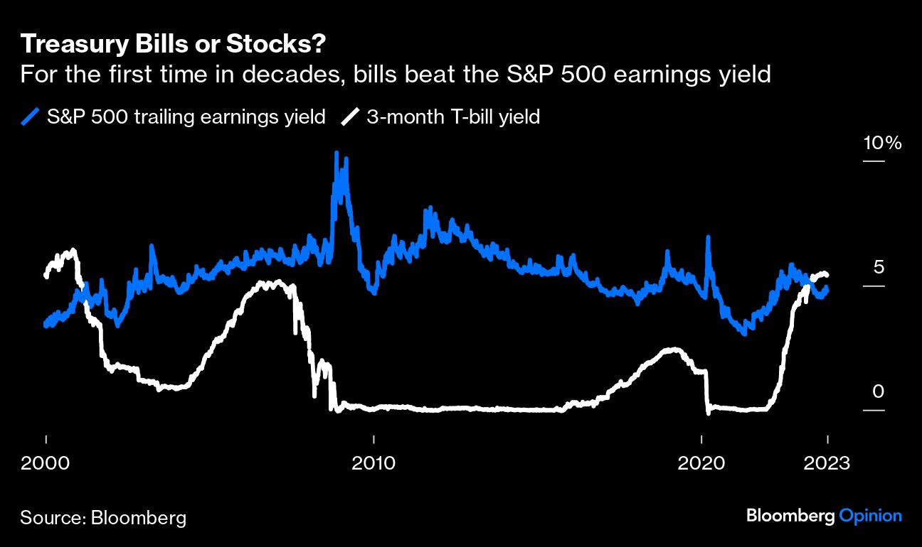 Treasury Bills or Stocks
