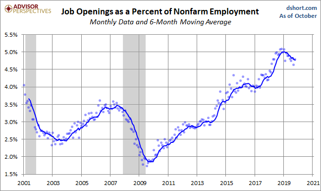 Openings