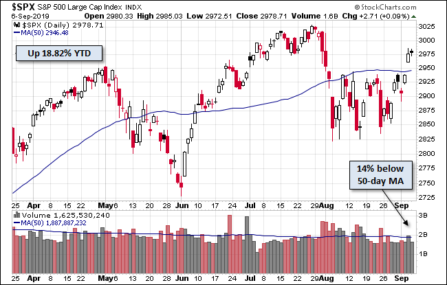 S&P 500