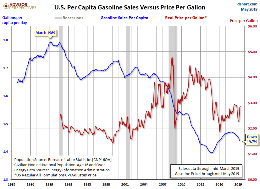 per Capita