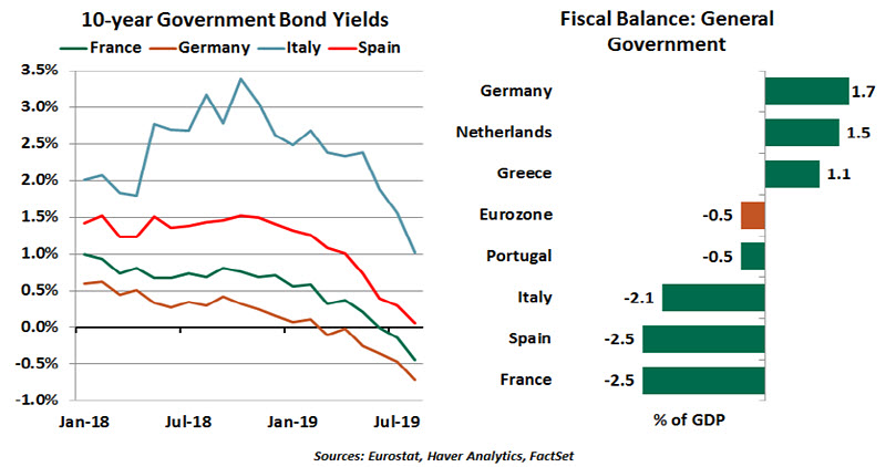 Weekly Economic Commentary - 8/30/19- Chart 3