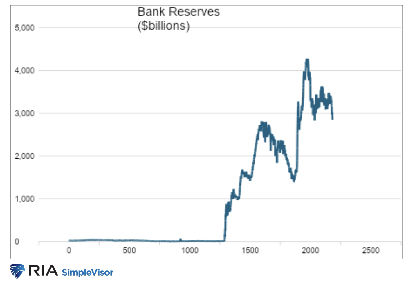 QE Is Coming: The 2008 Roots of Fed Dominance - Articles - Advisor  Perspectives