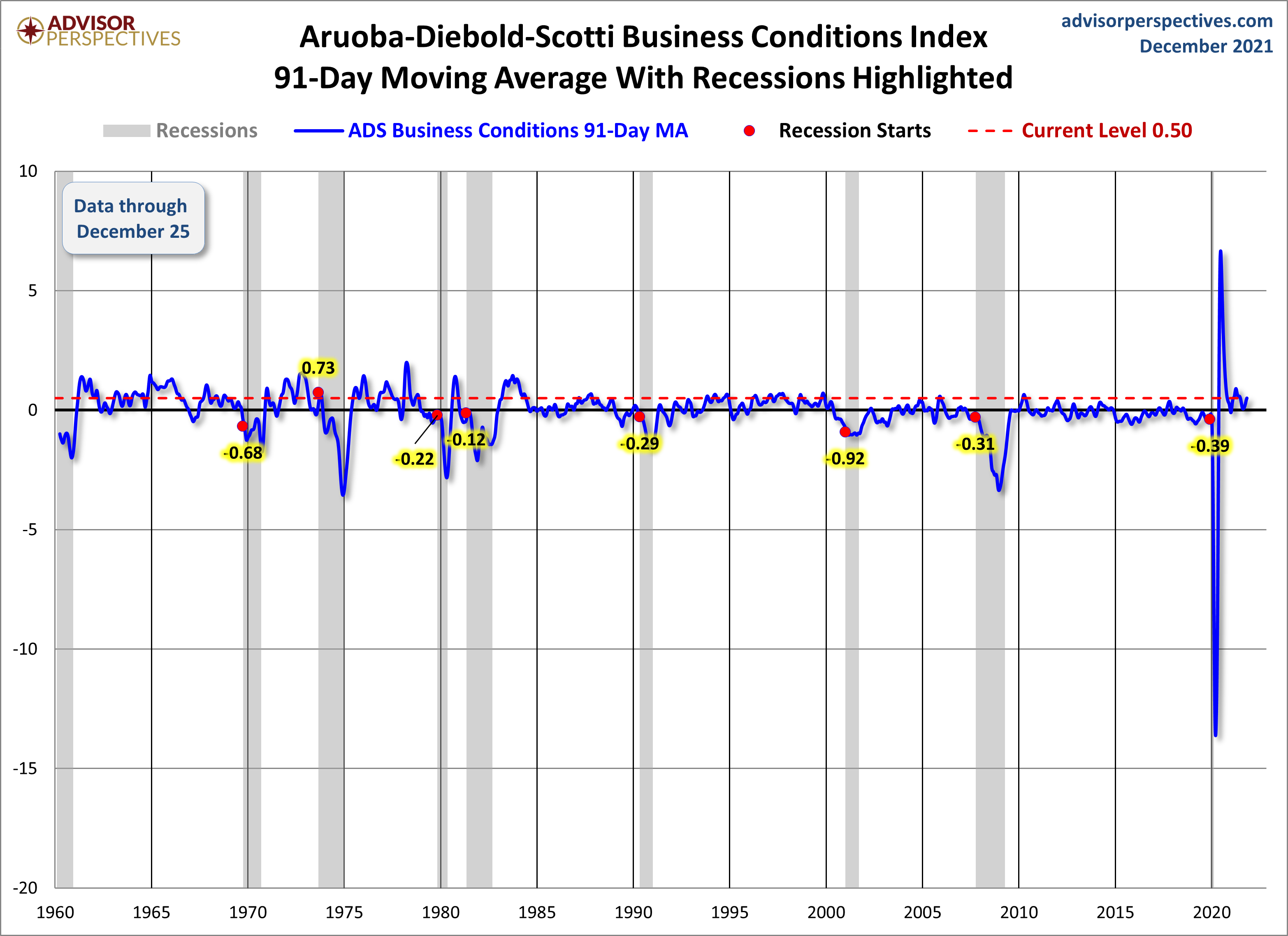 91-Day Moving Average