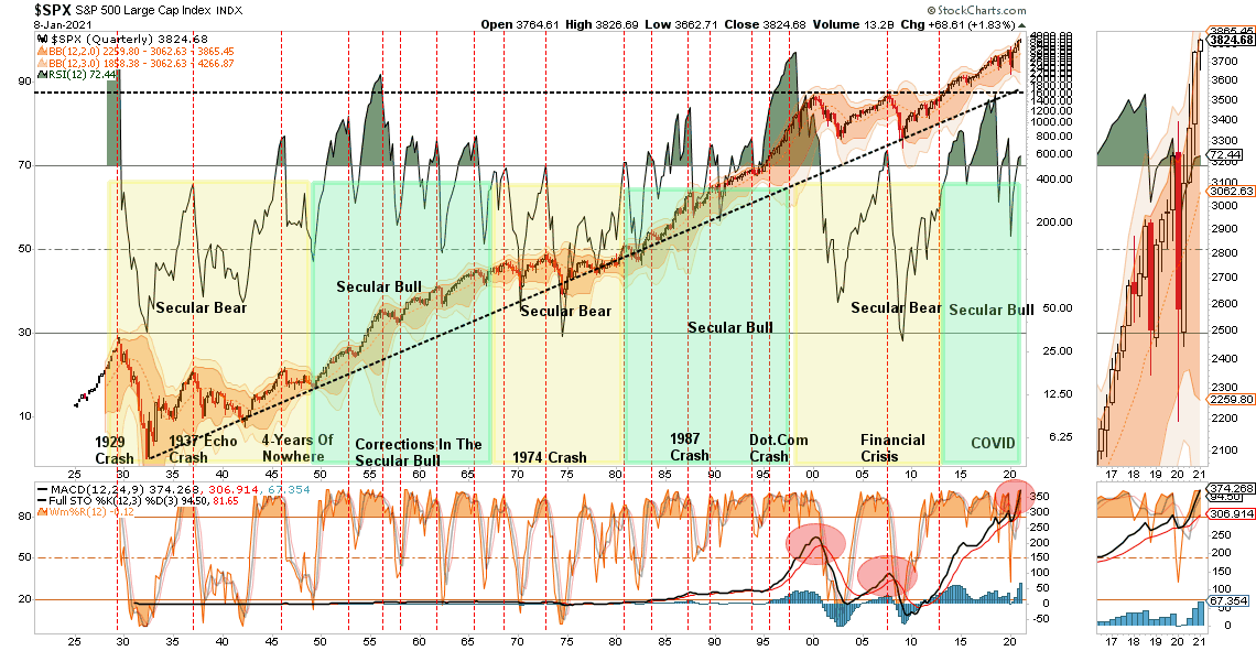 analysts forecasts, #MacroView: The Problem With Analysts Forecasts