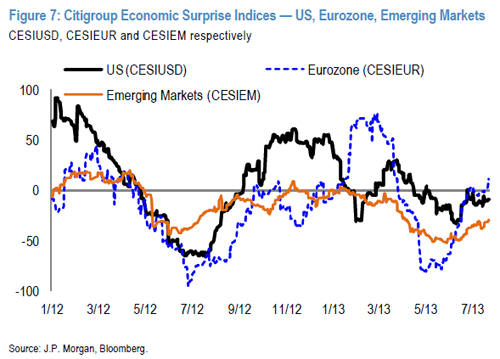 &ldquo;CitigroupEconomic&rdquo;