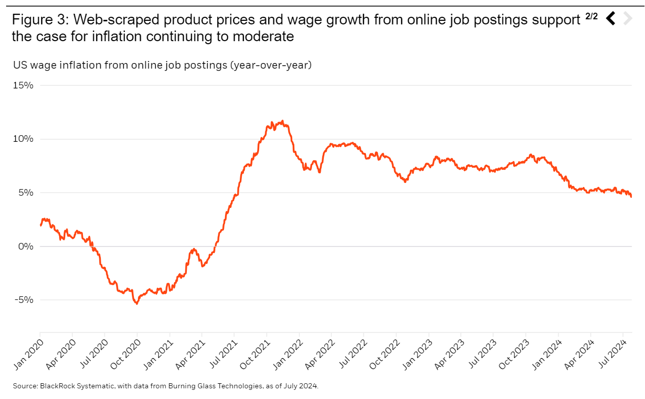 US wage inflation from online job postings - year-over-year