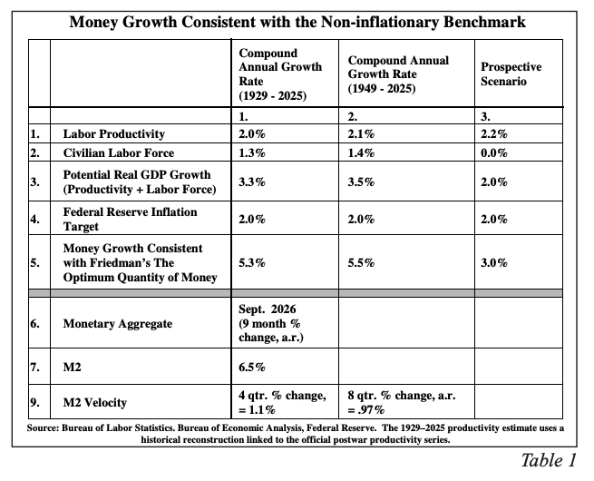 money-growth