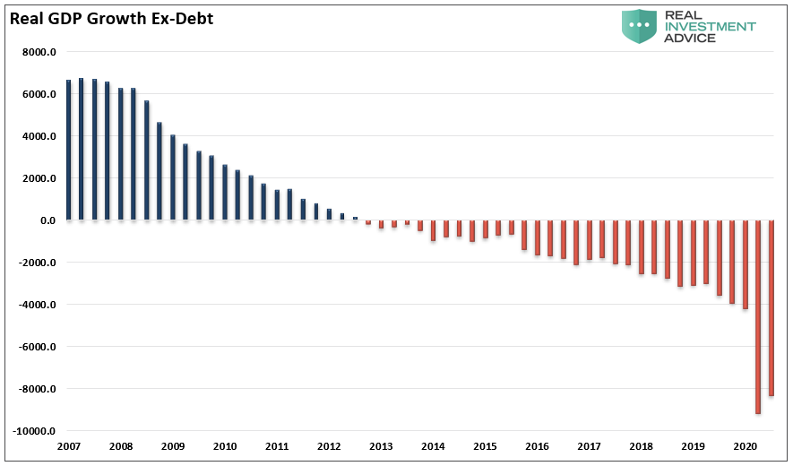 Sugar Rush Economy Crash, Sugar Rush! Why The Economy Will Run Hot, Then Crash.