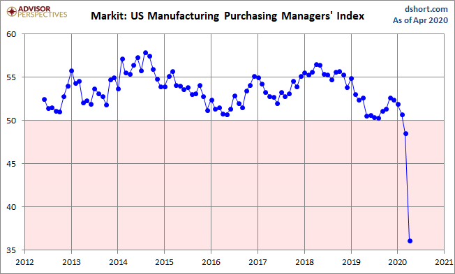 Markit Manufacturing PMI