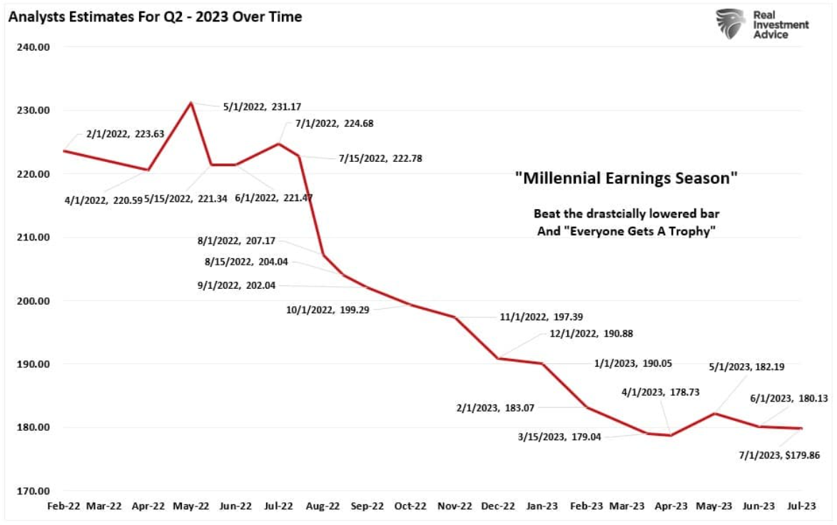 analysts estimates