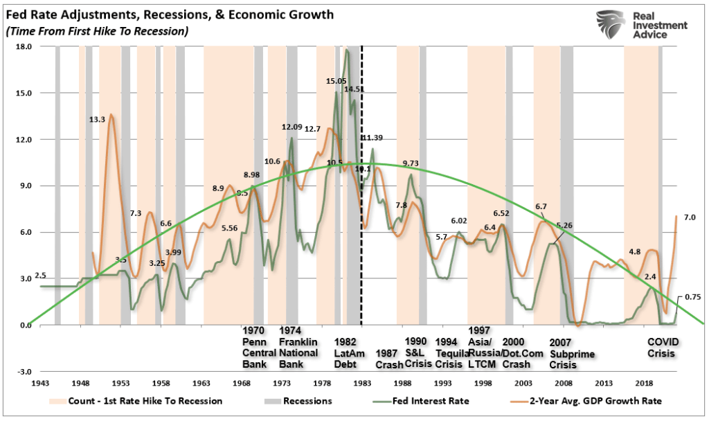 economic hurricane, “Economic Hurricane” – Hyperbole Or Real Possibility?