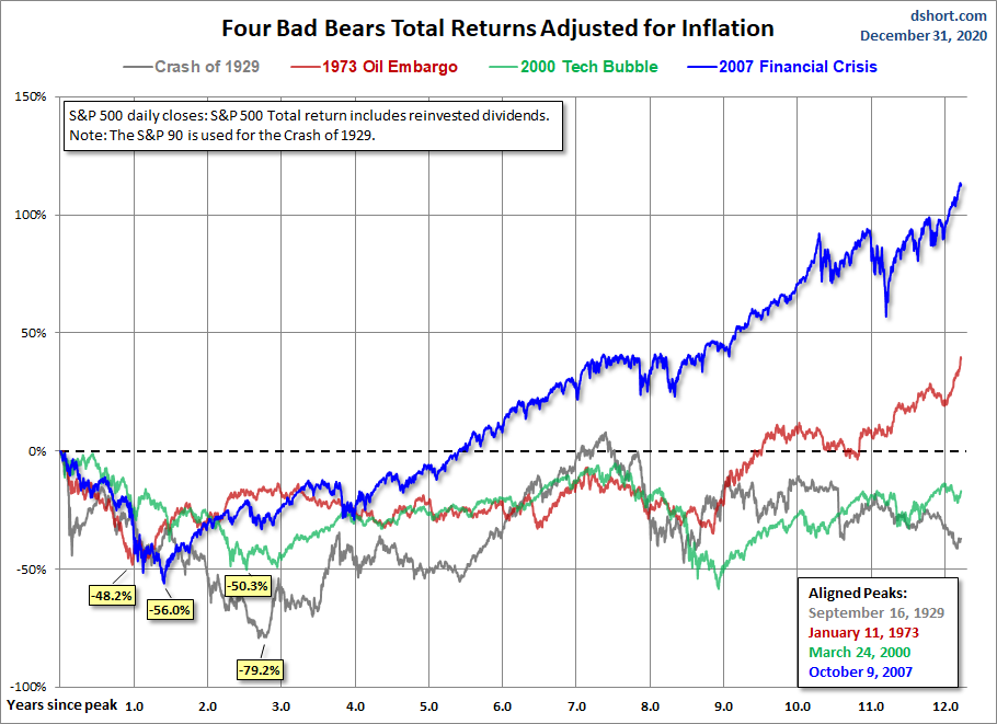 Four Bears Real Total Return