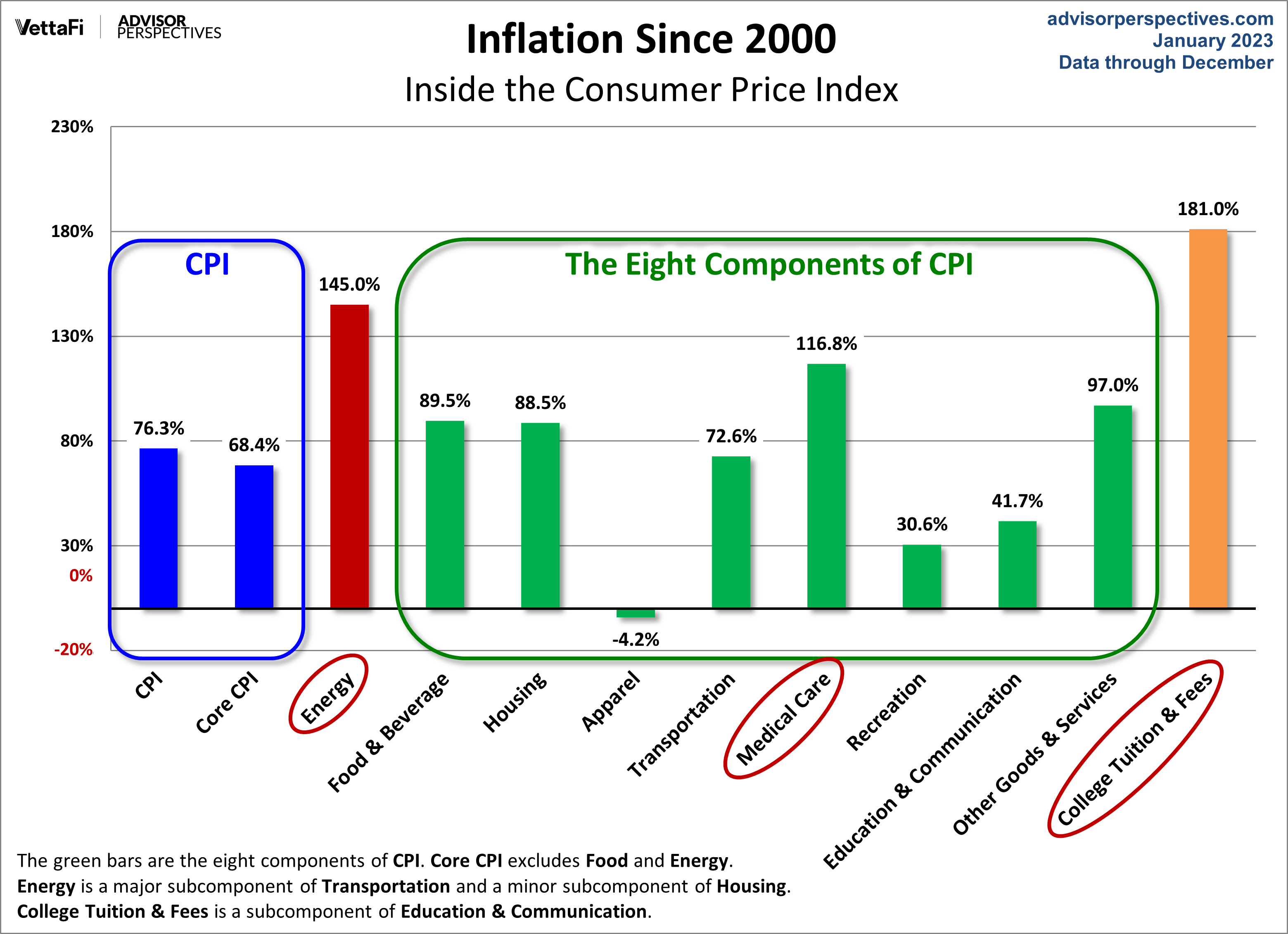 CPI Components