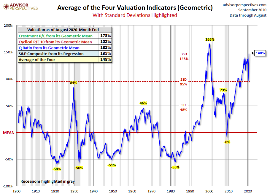 Geometric Standard Deviation Average