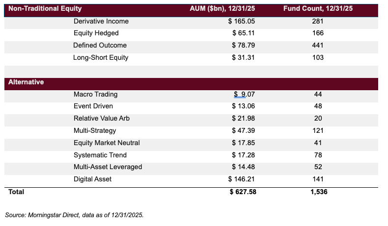 morningstar direct
