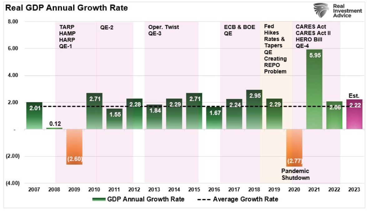 real GDP