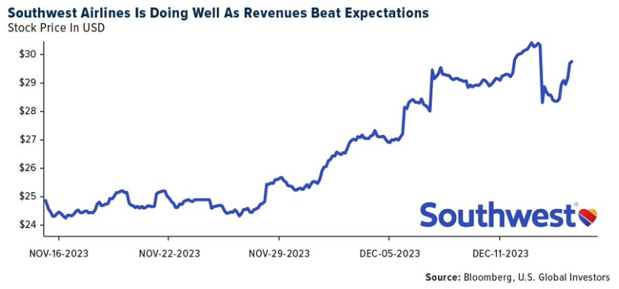 southwest airlines