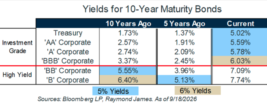 yields-10-year