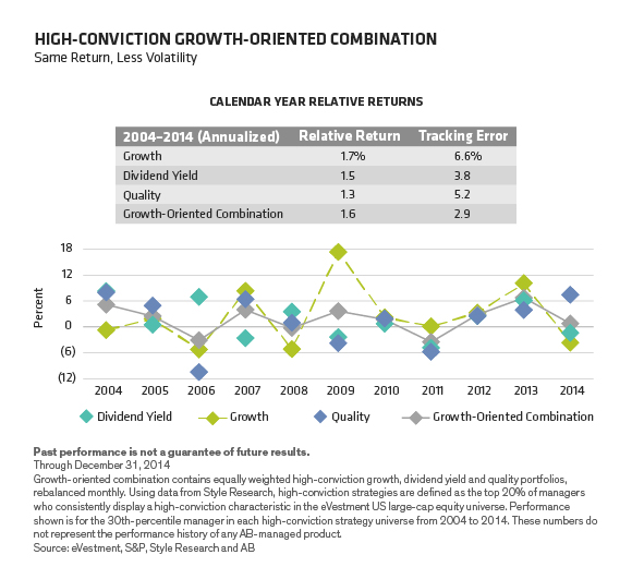 New Paths to More Consistent Equity Alpha AllianceBernstein