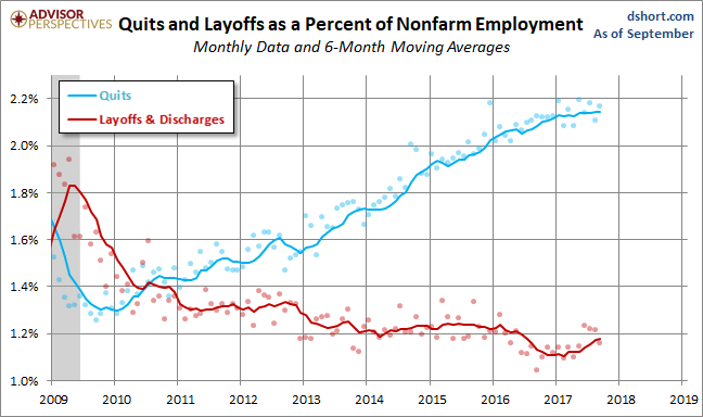 Quits versus Layoffs