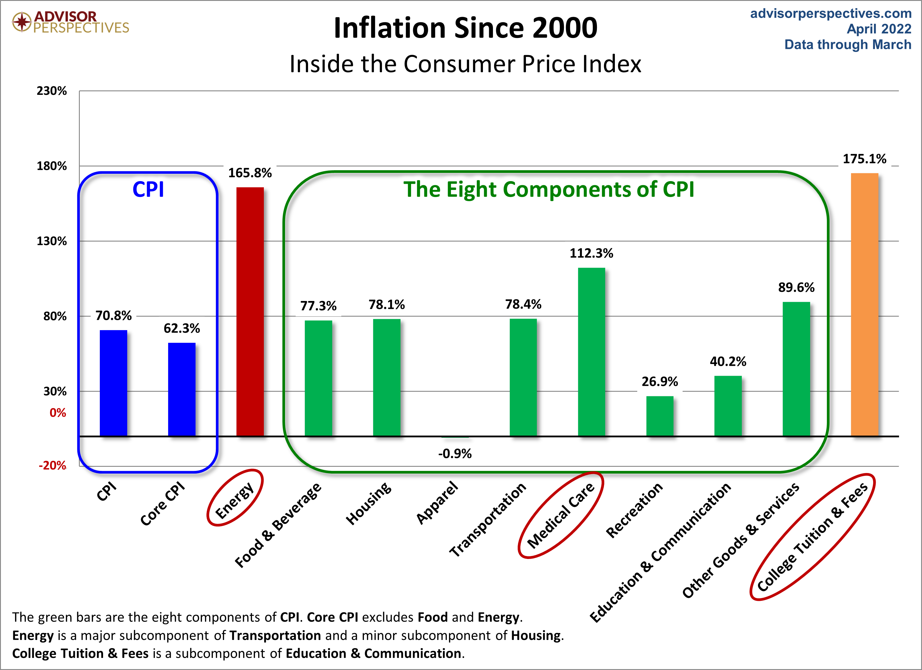 CPI Components