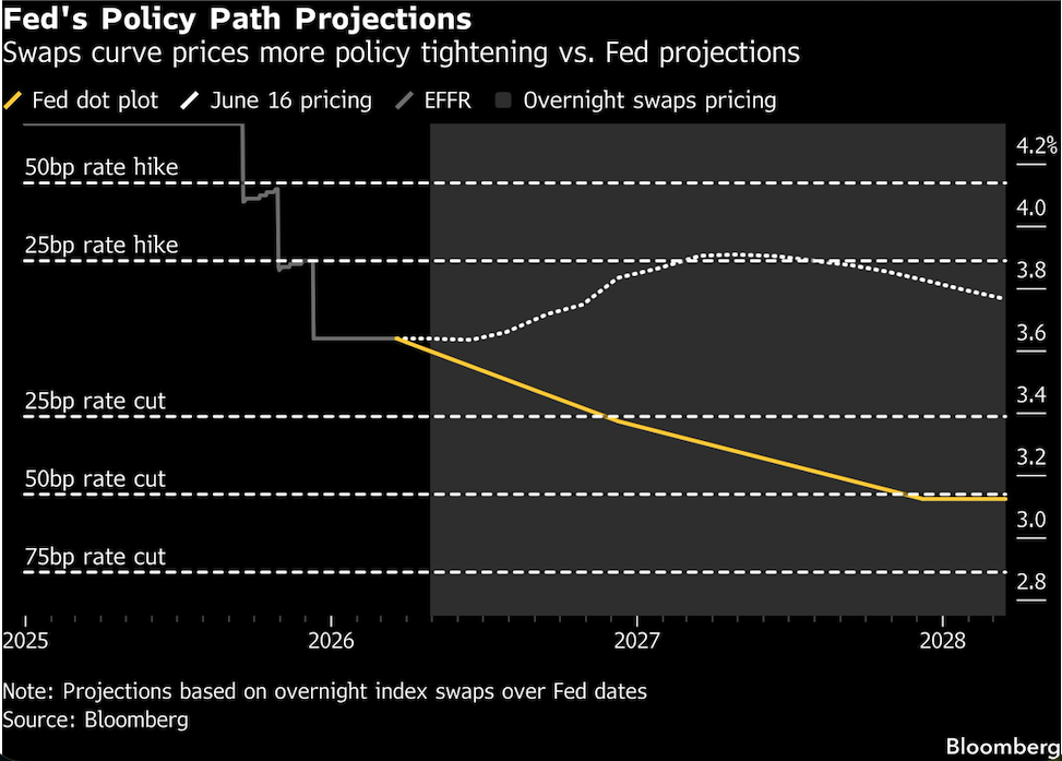 feds policy