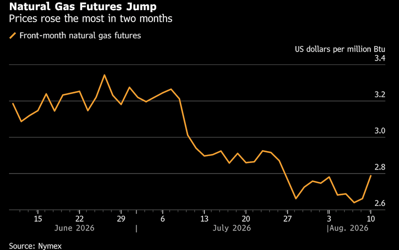 natural gas futures jump