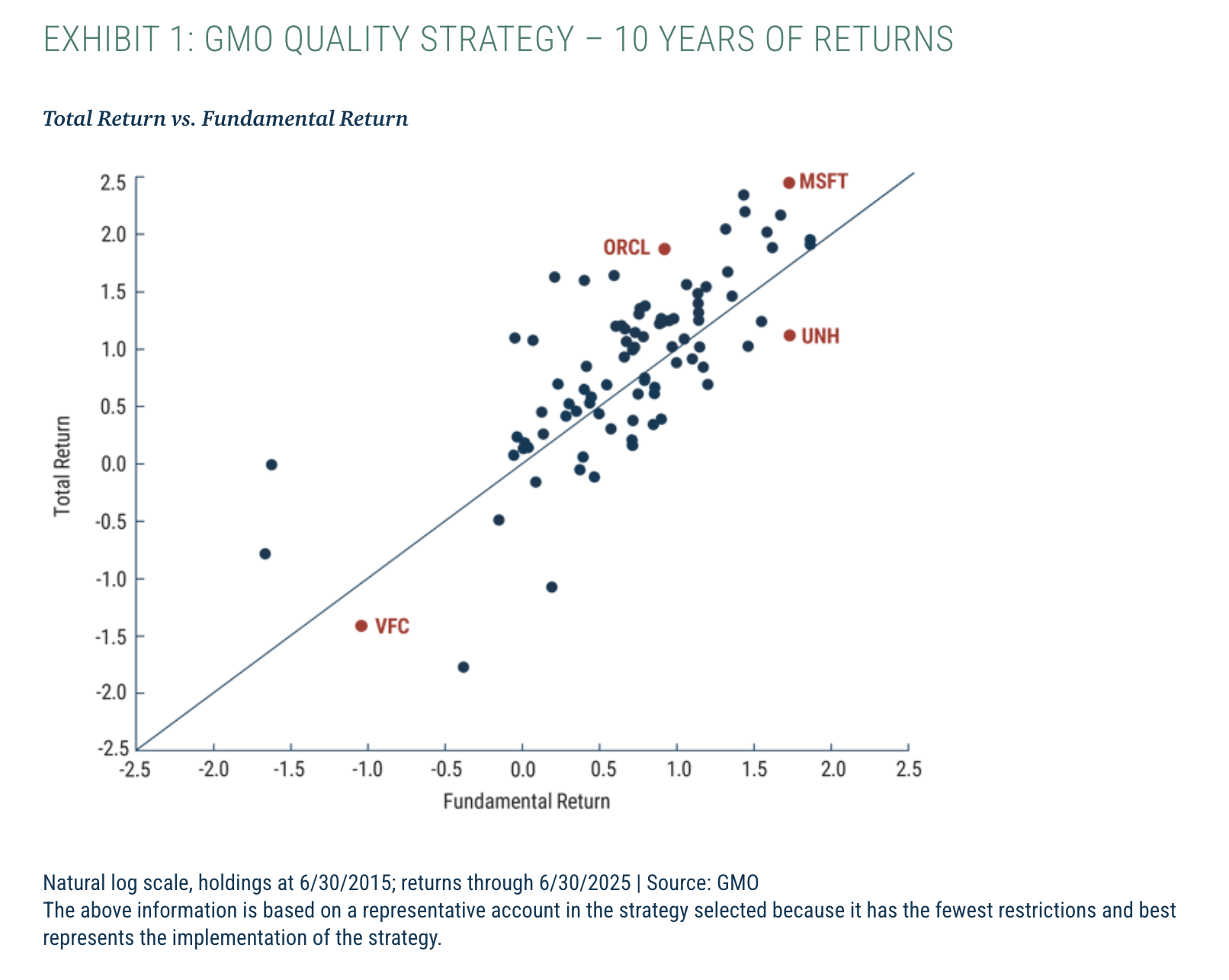 EXHIBIT 1: GMO QUALITY STRATEGY &ndash; 10 YEARS OF RETURNS
