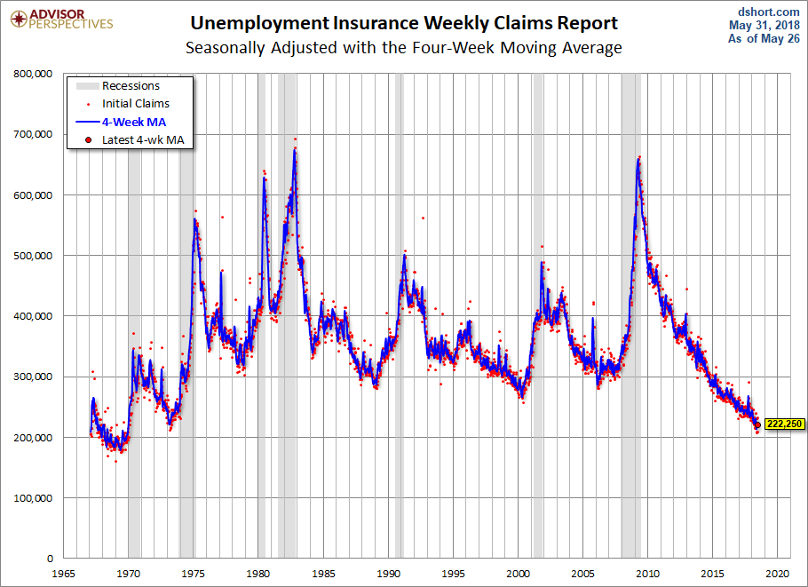 Unemployment Claims