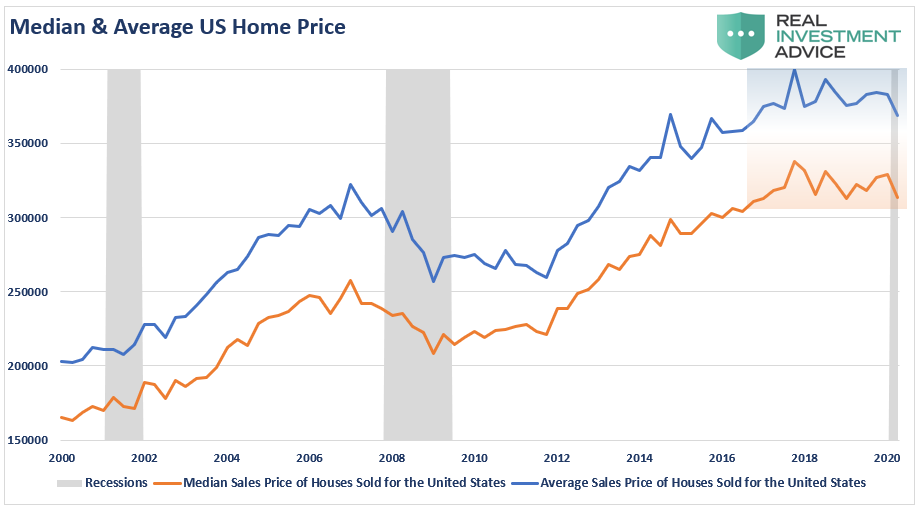 No Housing Shortage, 3-Reasons Why There Really Is No Housing Shortage