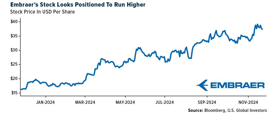 embraer stock