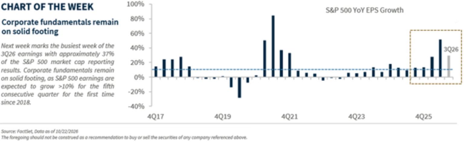 chart-of-week