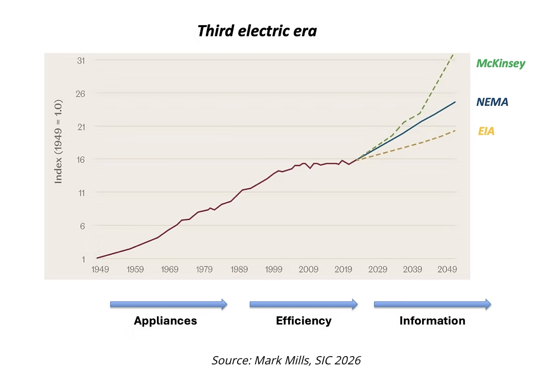 third electirc