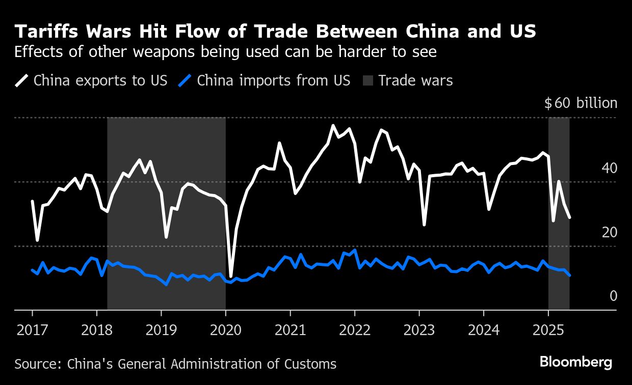 BB Tariff wars graph