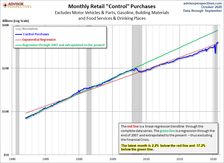 Control Sales Trends