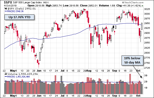S&P 500