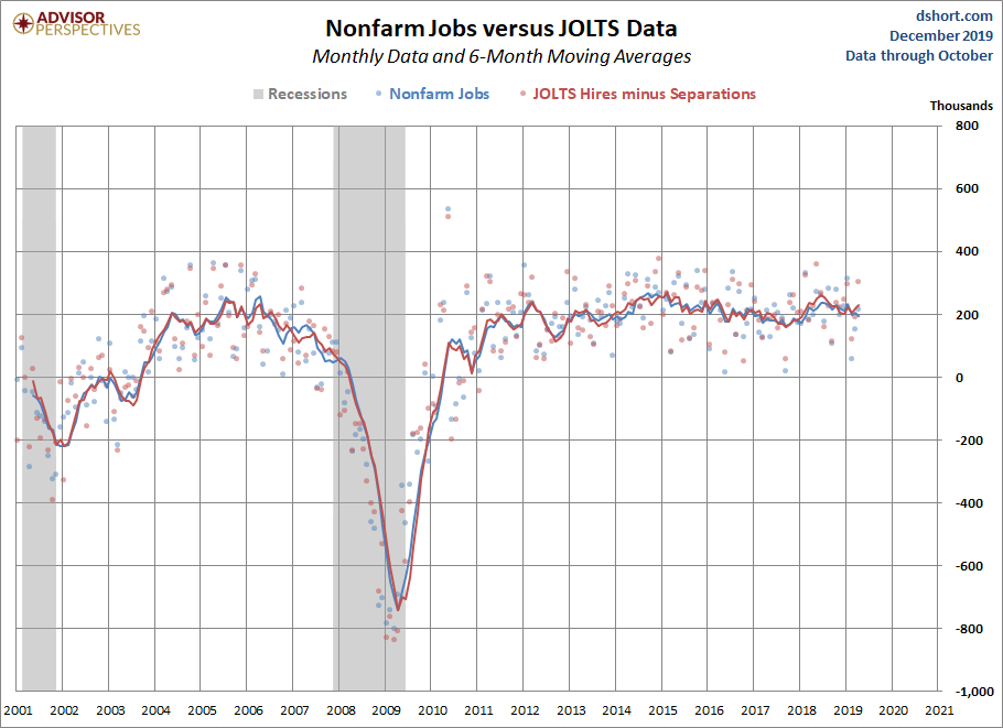 JOLTS Overview