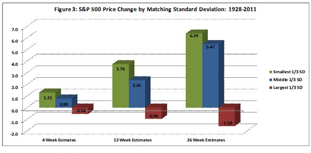 S&P 500 Price Change