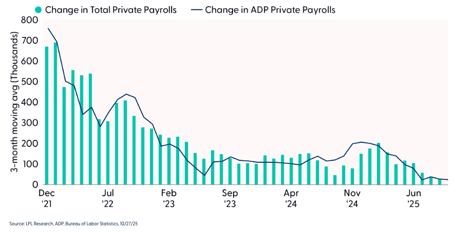 Job growth graph