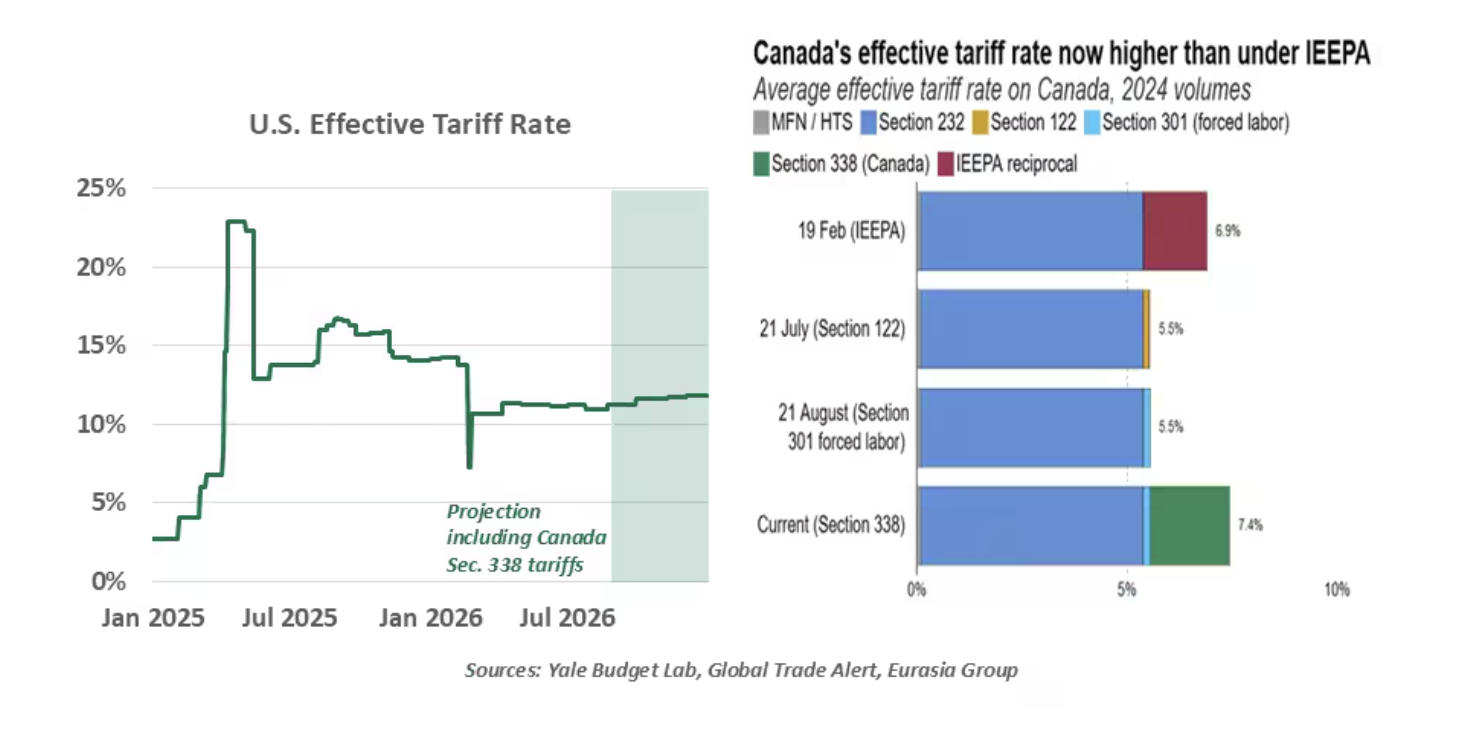 us effective tariff rate