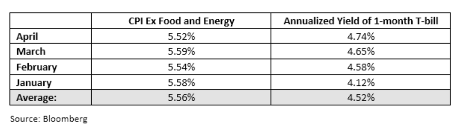 food and energy