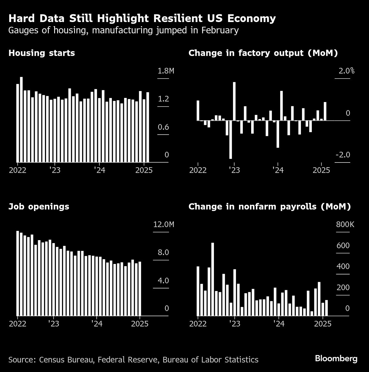 Hard Data