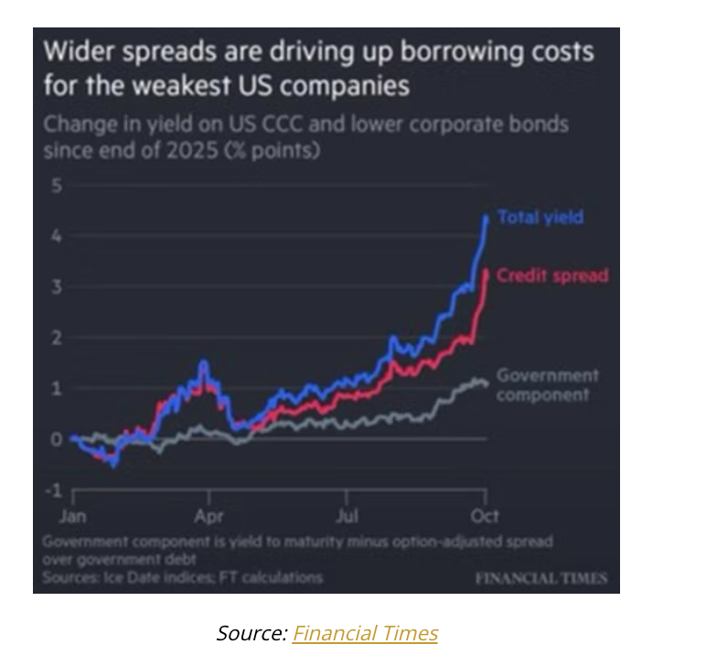 wider spreads
