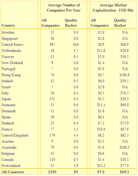 Number of Companies and Market Capitalization