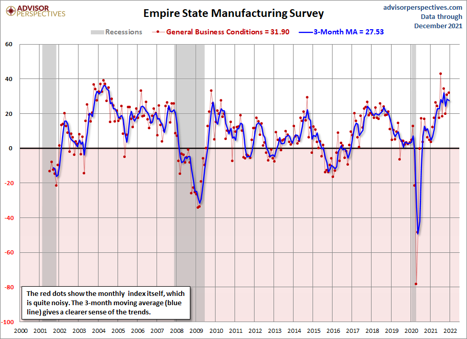 Empire State Manufacturing