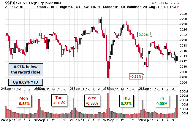 S&P 500