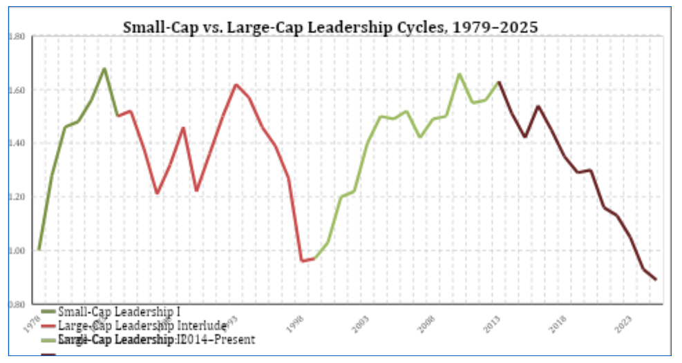 small-cap